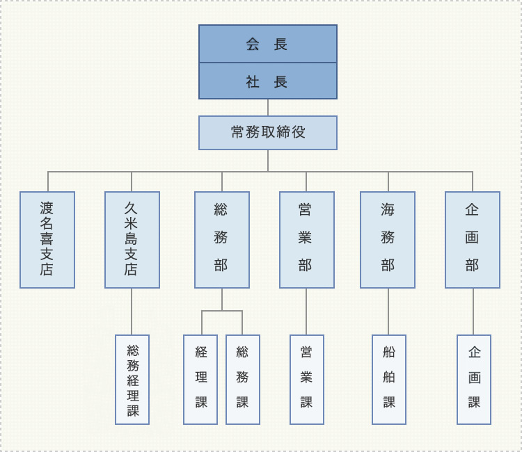 組織図の画像